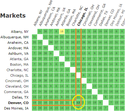 network latency grid example