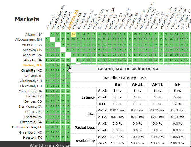 network latency grid hover-over