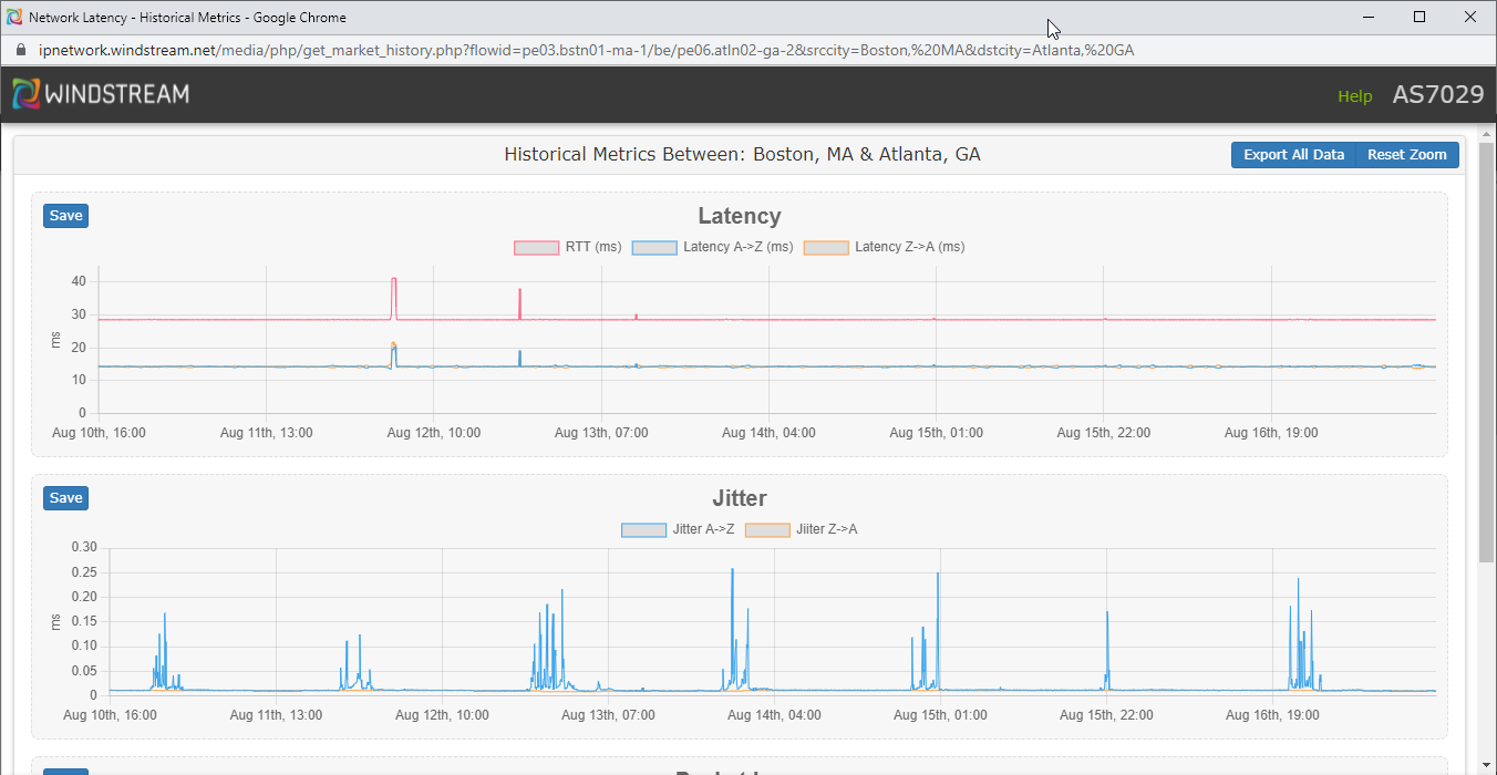 network latency historical popup