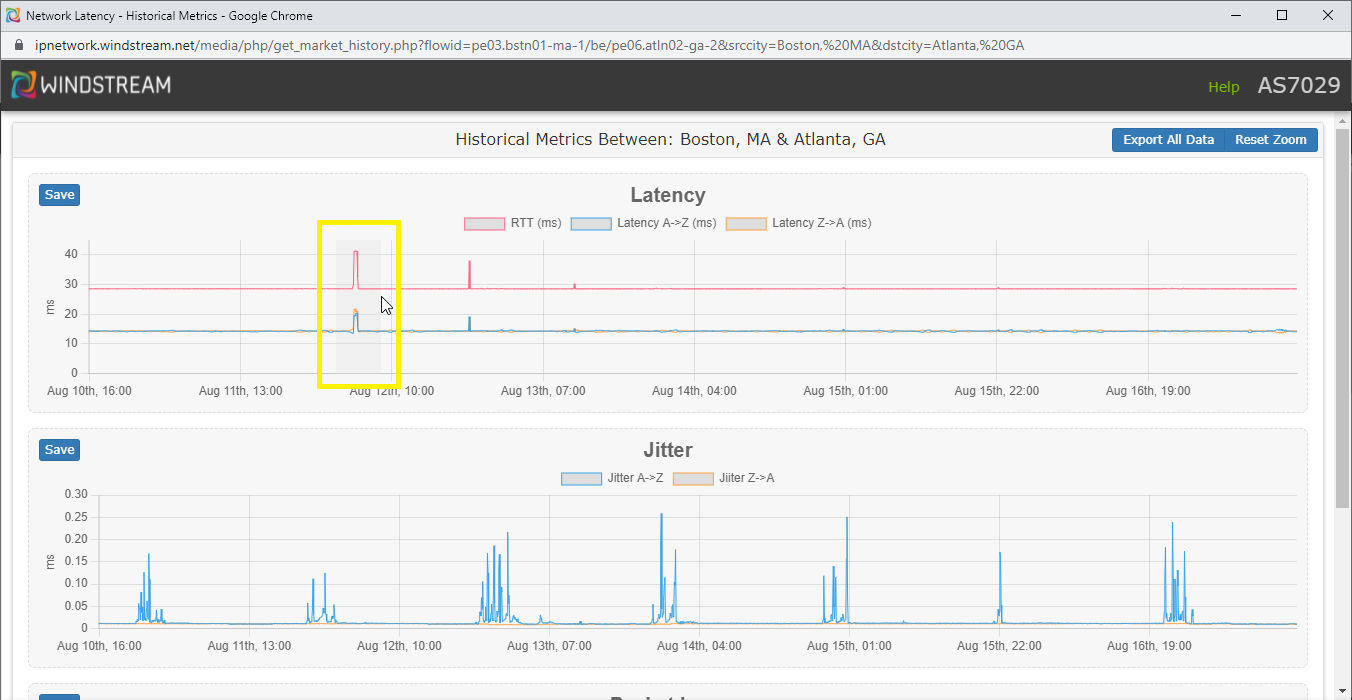 network latency historical popup zoom