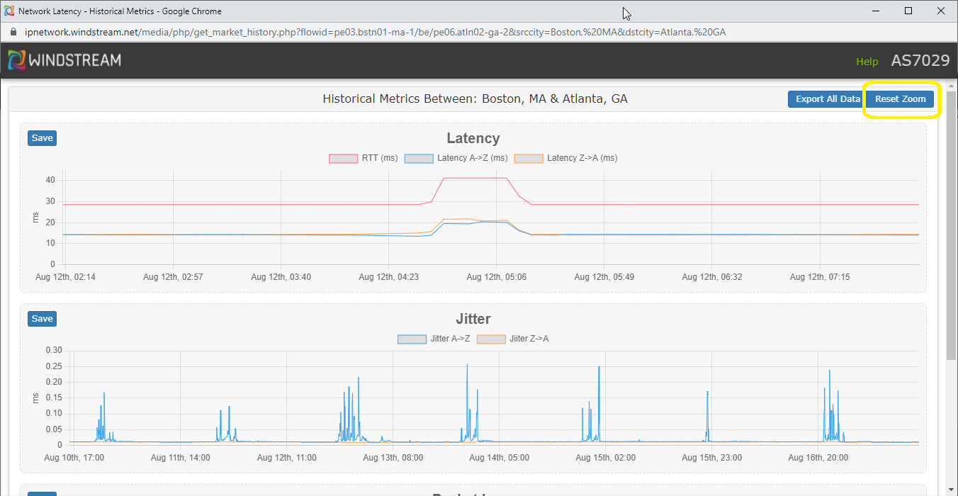 network latency historical popup zoom